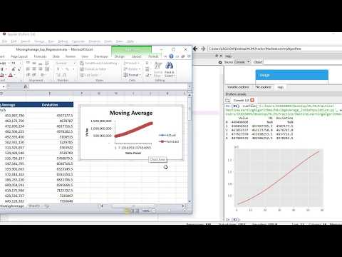 Moving Average In Python Using Pandas Machine Learning