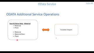 Video 9 - OData Service - Function Import
