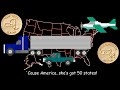 50 States Song With Mr R Dick And Jane Educational Snacks The Kids Picture Show