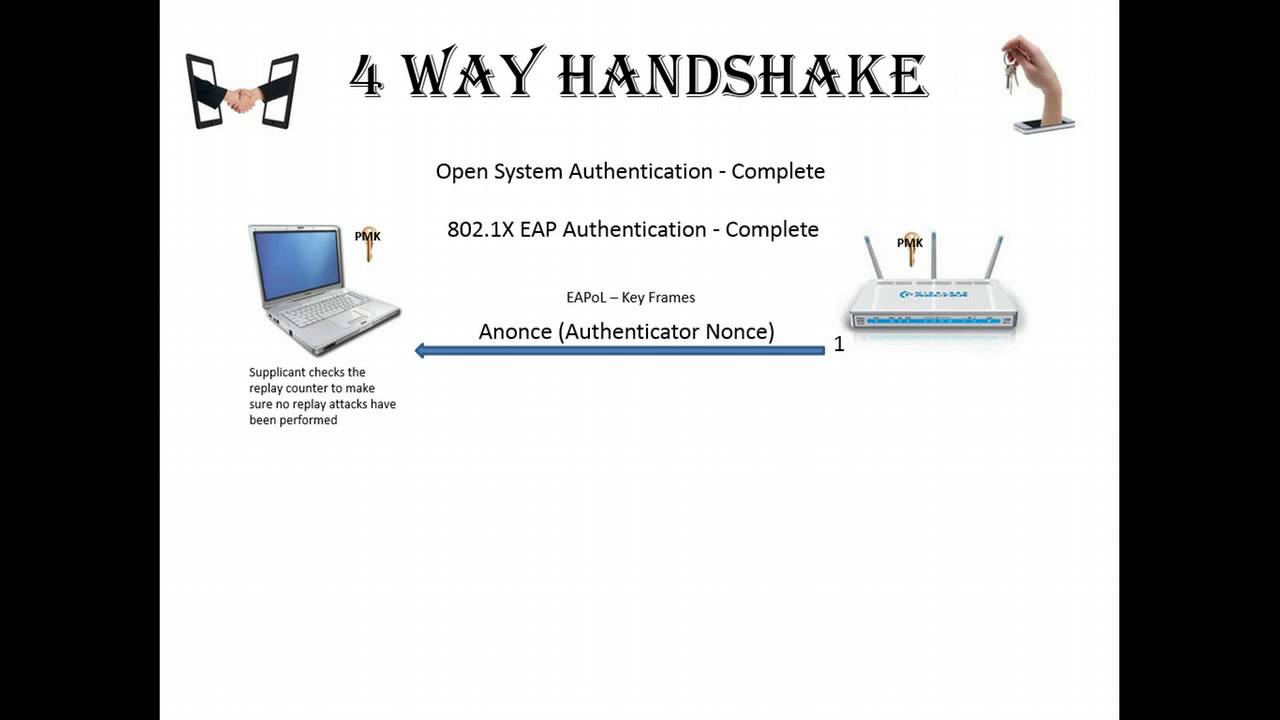 Wireless Authentication and Key Generation