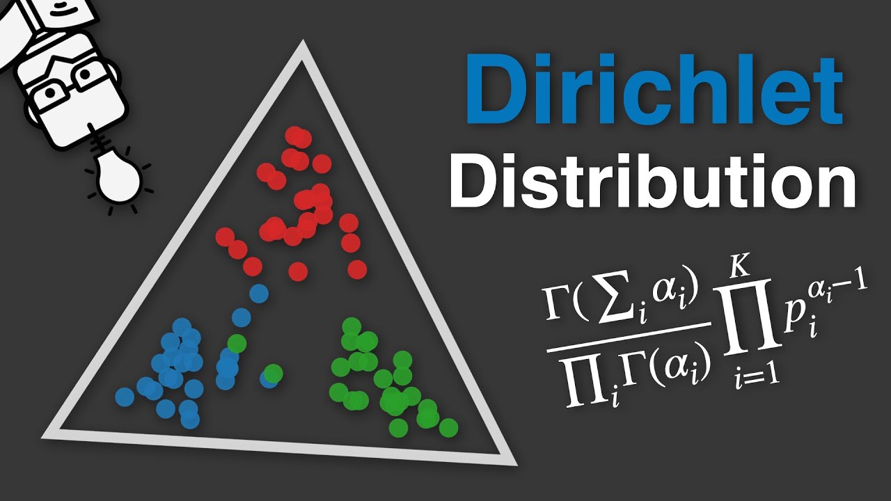 Dirichlet Distribution - Explained
