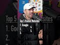 GUESSING THE TOP 5 Most Visited Websites Shorts Socialmedia
