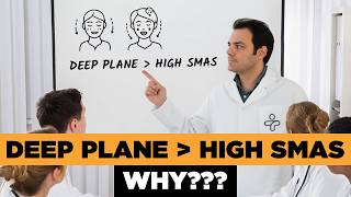 Deep Plane Facelift in Turkey, High-SMAS vs Deep Plane Explained