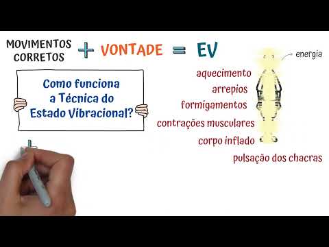 A Conscienciologia e o Estado Vibracional