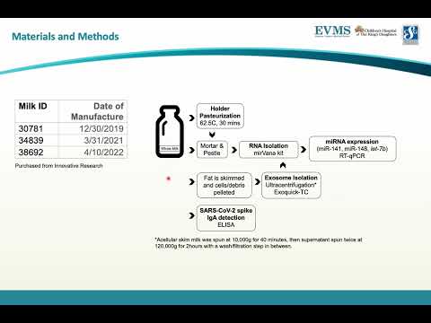 Thumbnail image of video presentation for Profiling immuno-microRNAs present in human breast milk in the context of SARS-CoV-2