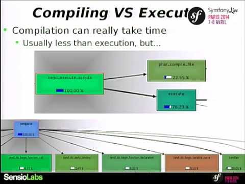 SymfonyLive Paris 2014 - Julien Pauli - PHP Optimisations et OPCache