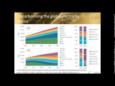 Energy Technology Perspectives 2014 - Harnessing Electricity's Potential