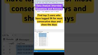 Find top 2 users who have logged in most consecutive days #sql #shorts #coding #dataanalytics