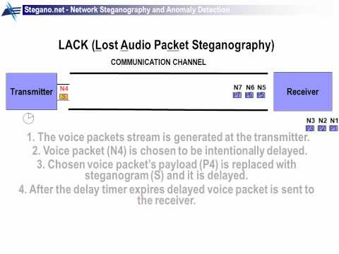 LACK steganographic method