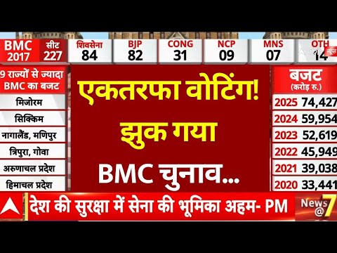 Maharashtra BMC Election Voting: वोटिंग के बीच लोगों ने बताया किसे देंगे वोट? | Voting Day