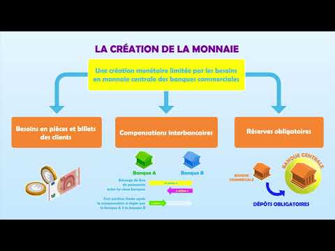 SES 1re - Chapitre 5 : Qu'est-ce que la monnaie et comment est-elle créée ?
