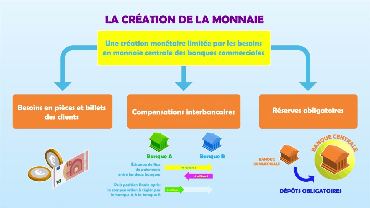 SES 1re - Chapitre 5 : Qu'est-ce que la monnaie et comment est-elle créée ?