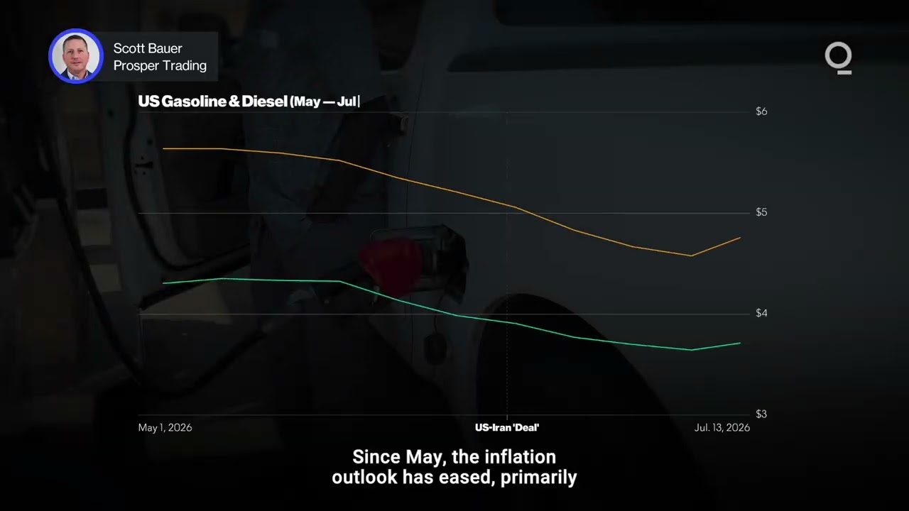 Video: US CPI Falls 0.4 Percent in June 2026 After May Peak as Energy Prices Dip