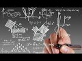 Who invented calculus? | Isaac Newton vs. Gottfried Wilhelm Leibniz