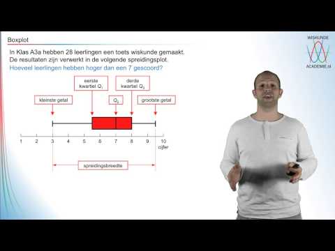 Descriptive statistics - the box plot - Mathematics Academy