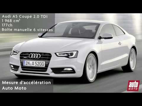 Audi A5 Coupé 2.0 TDI