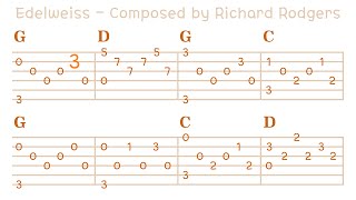 Edelweiss on Guitar with Tab Sheets - Melody Enjoyer