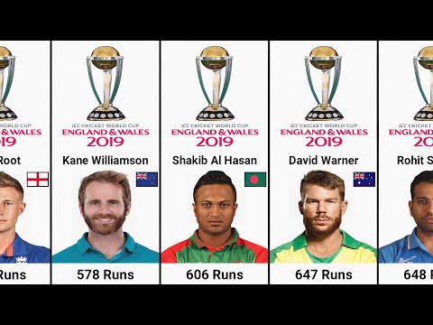 2019 Cricket World Cup Highest Run Scorer | ICC World Cup 2019 Highest Run Scorer