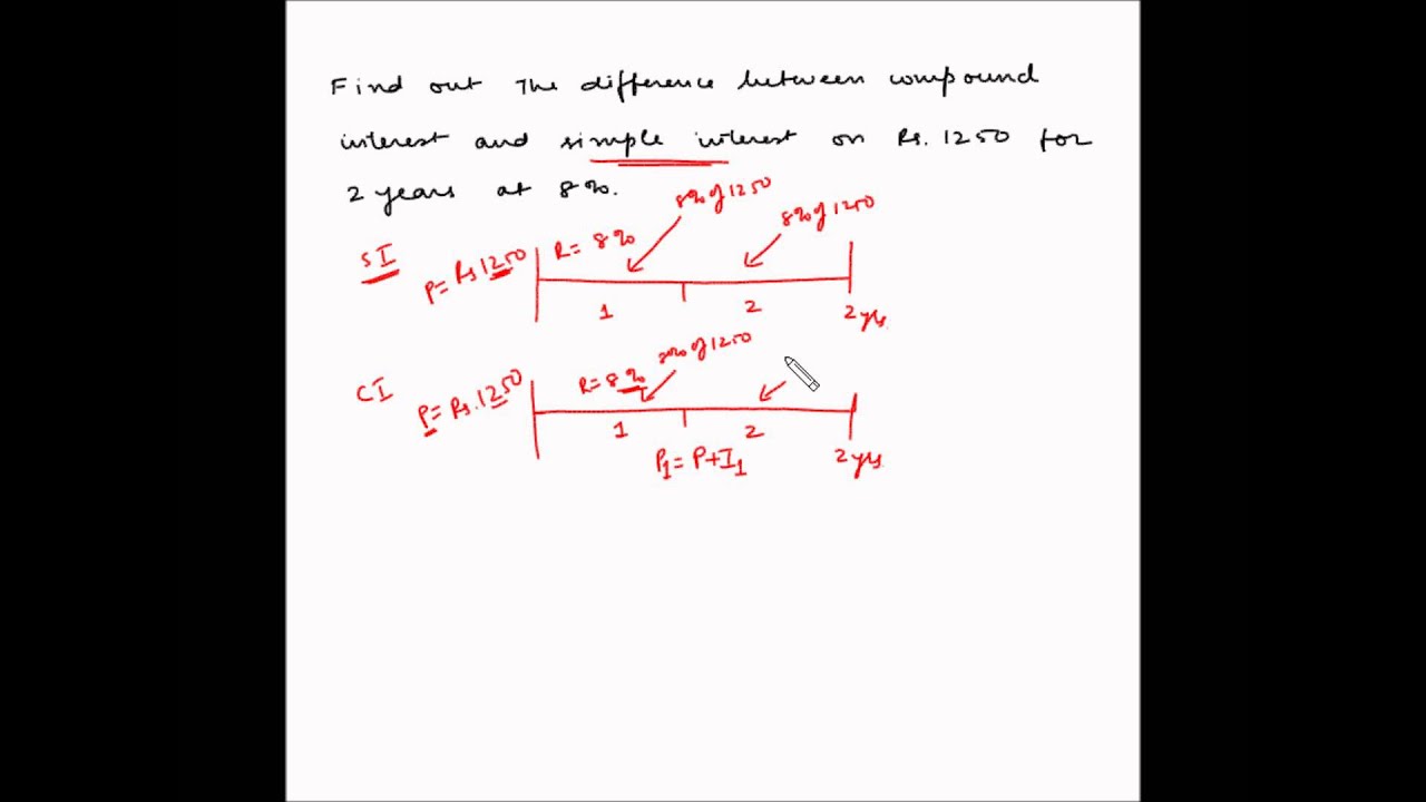 How to calculate Compound Interest? Examples with solutions