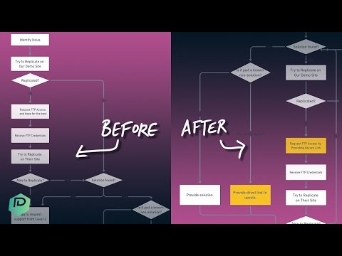 How to Improve a Customer Support Workflow with a Process Map