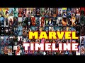 Timeline : MARVEL | Live Action Movies & TV Shows