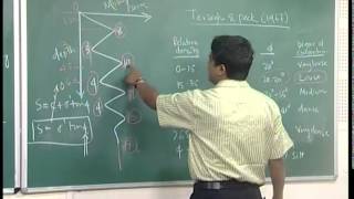 Mod-01 Lec-12 Lecture-12.Geotechnical Measurements & Explorations