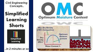 Optimum Moisture (Water) Content [OMC] | Geotechnical Engineering | Civil Engineering Shorts
