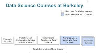 Data Science Program & CDSS Overview - 2022 National Workshop on Data Science Education