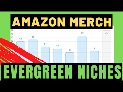 How to Find Evergreen Niches For Merch By Amazon | Merch Informer Trend Tracker