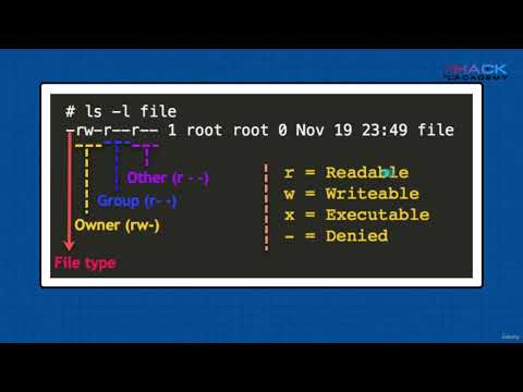 Linux privilege escalation 2022 For OSCP