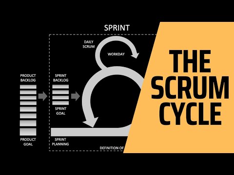 The Scrum cycle explained