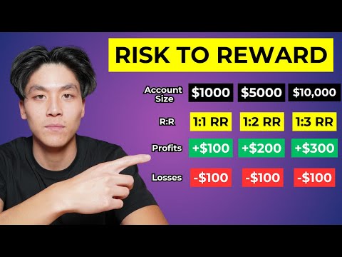 Best Risk Management Strategy For Beginners (Full Guide)