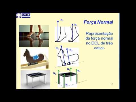 EFB205 - Física I [FORÇAS NOS SISTEMAS MECÂNICOS]