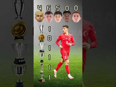Lamine Yamal vs Pedri vs Arda Guler vs Vinicius vs Gavi
