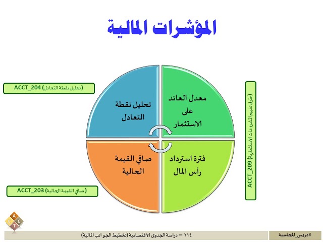 [Word] قالب دراسة الجدوى الاقتصادية (FS)