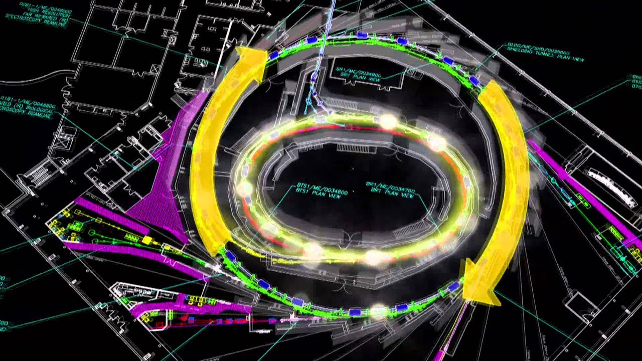 How a Synchrotron Works