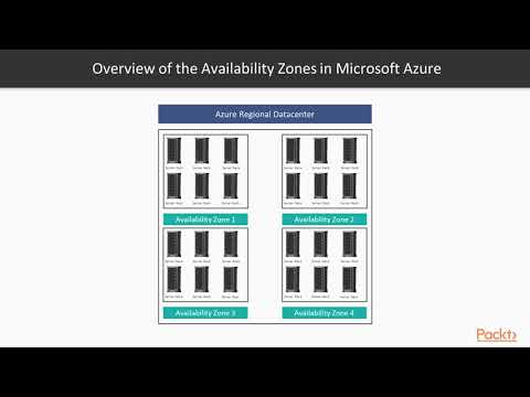 Architecting Cloud Computing Solutions on Microsoft Azure Availability Zones in | packtpub com