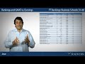 B-School Rankings, Earnings, and Your GMAT Score