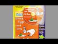 Closing To Green Eggs And Ham 2004 DVD