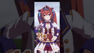 【ウマ娘】出遅れた逃げウマ娘の末路