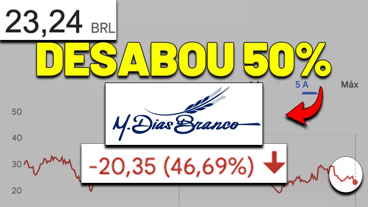 🚨AÇÃO DESPECANDO QUE VAI PAGAR BONS DIVIDENDOS | MDIAS BRANCO (MDIA3): QUEDA DE 50% NAS COTAÇÕES!