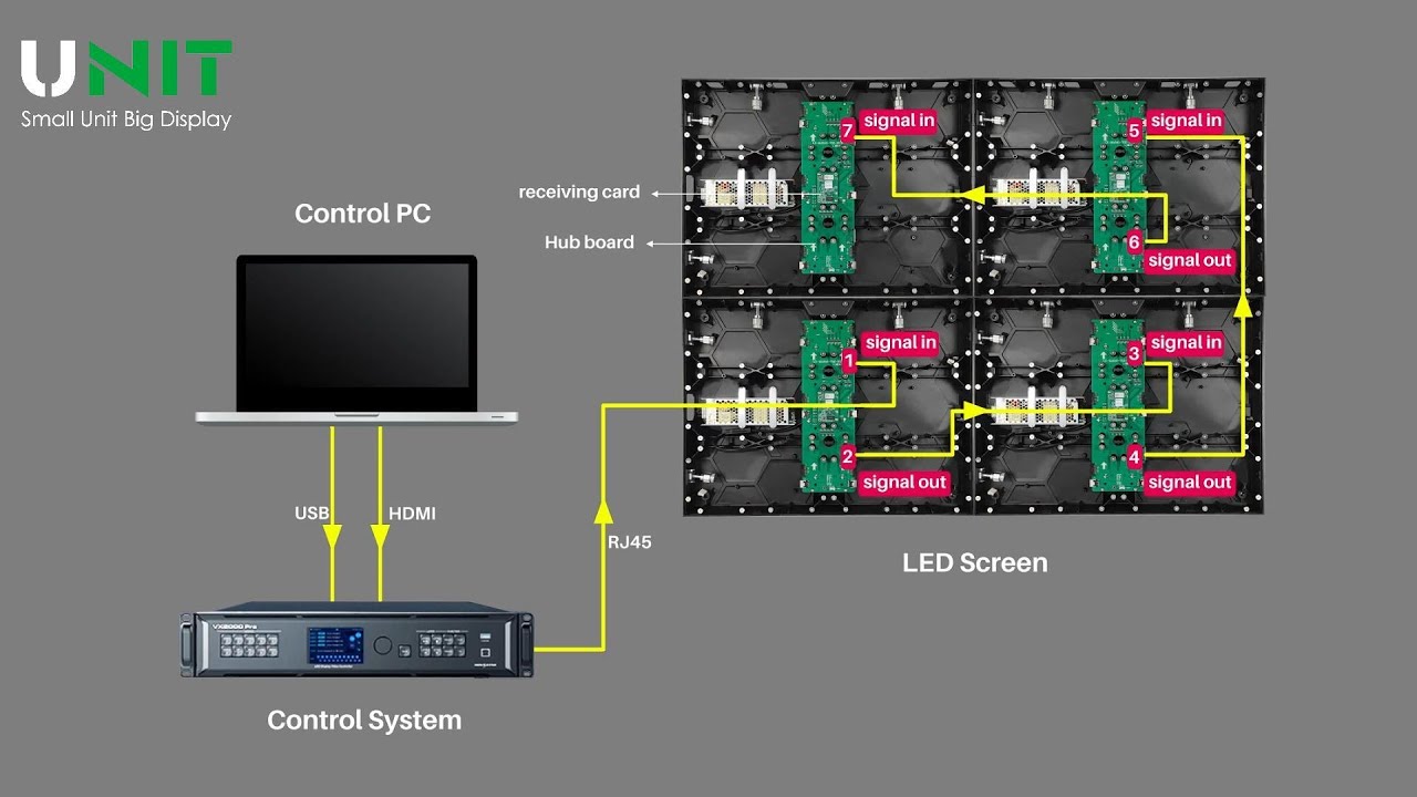 MA640 Indoor LED Display Rear Installation and Module Maintenance Guide