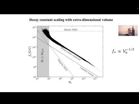 String Theory and Grand Unification Suggest a Sub-Microelectronvolt QCD Axion