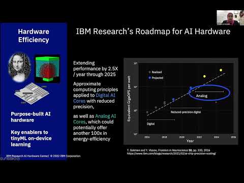 tinyML On Device Learning Forum - Kaoutar El Maghraoui: Platform for Next Generation Analog AI...