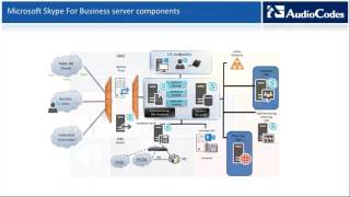 Webinar AudioCodes &quot;One Voice&quot; NORDATA