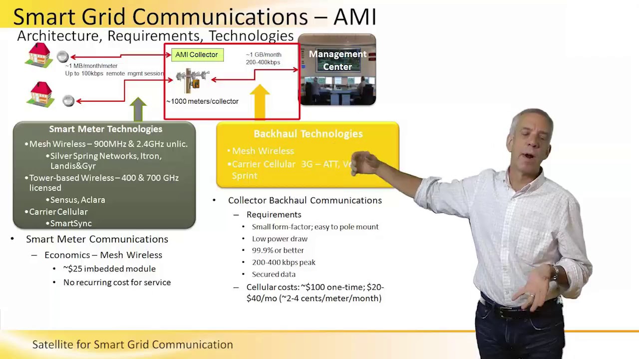 Satellite for Smart Grid Communication
