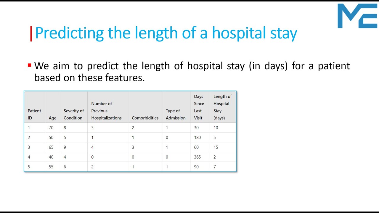 Lecture 49: Error Functions - Healthcare Application | Linear Regression