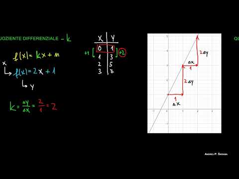 Quoziente di differenza