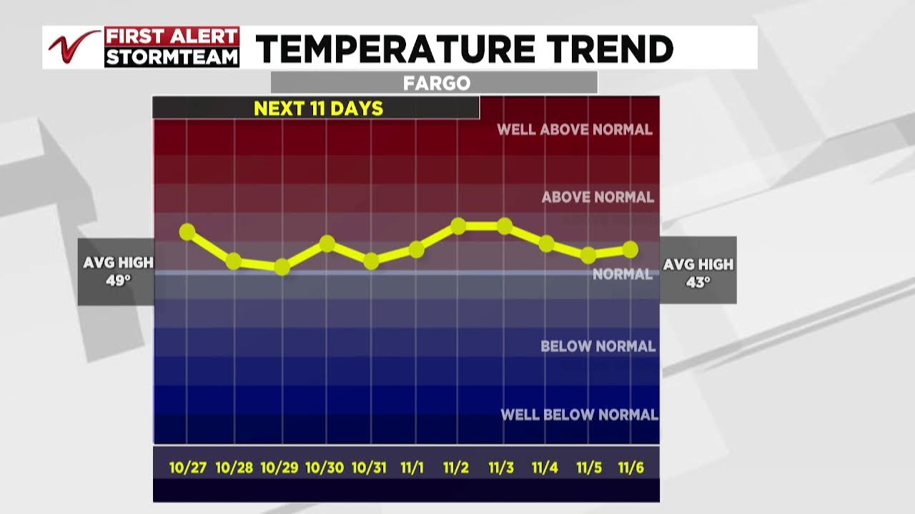 VNN Evening Forecast: First Alert tracking rain on Monday