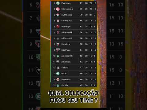 BRASILEIRÃO 2022 #futebol #brasil #futbol